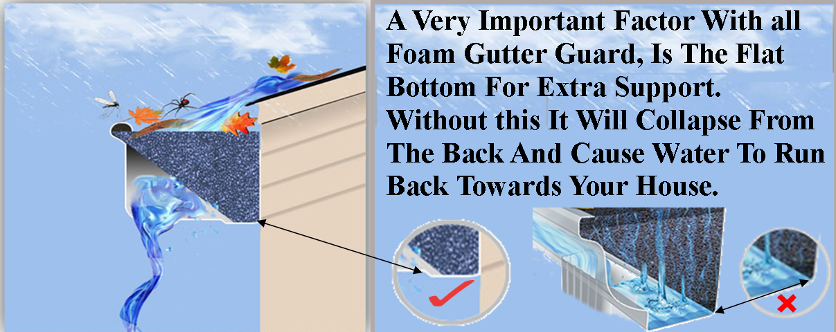 Gutter Guard Protector